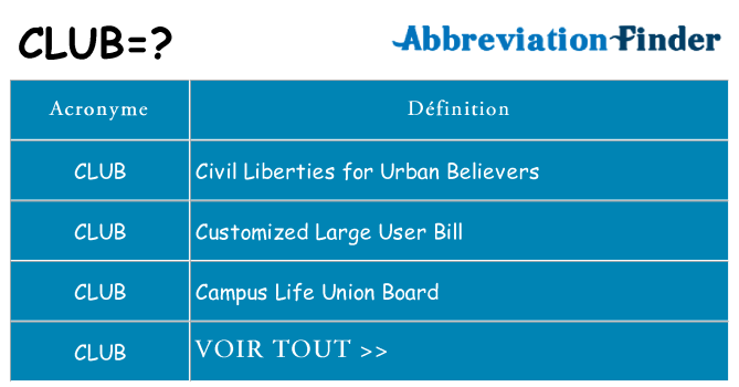 Ce que signifie le sigle pour club