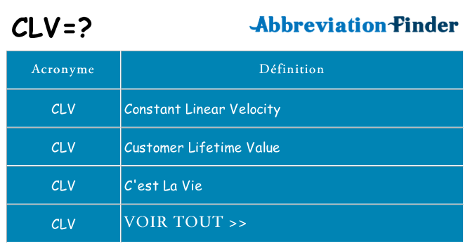 Ce que signifie le sigle pour clv