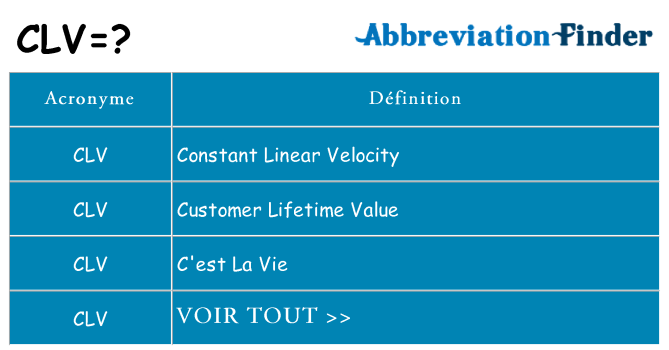 Ce que signifie le sigle pour clv