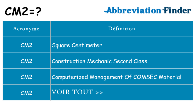 Ce que signifie le sigle pour cm2