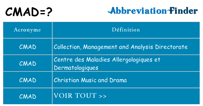 Ce que signifie le sigle pour cmad