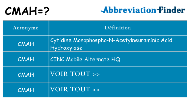 Ce que signifie le sigle pour cmah