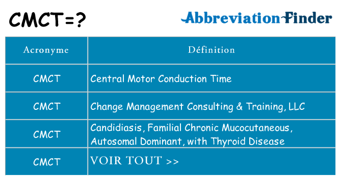 Ce que signifie le sigle pour cmct