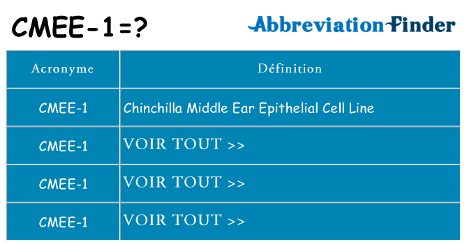 Ce que signifie le sigle pour cmee-1