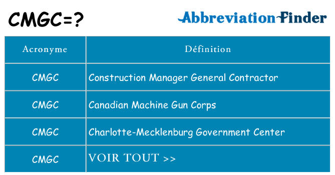 Ce que signifie le sigle pour cmgc