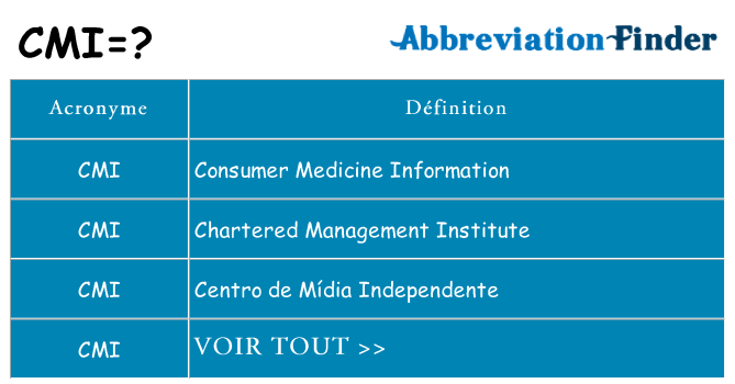 Ce que signifie le sigle pour cmi