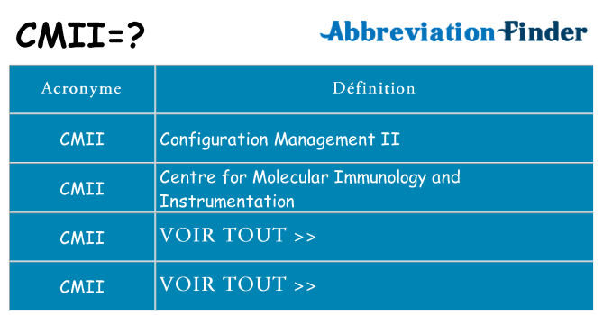 Ce que signifie le sigle pour cmii