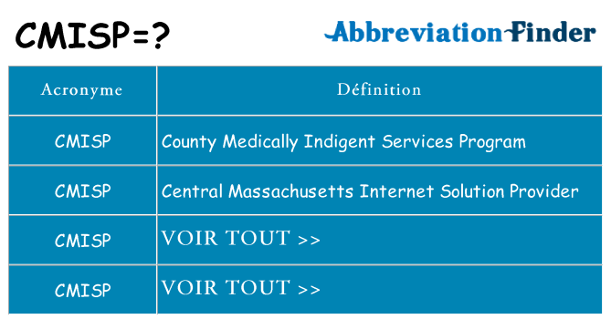 Ce que signifie le sigle pour cmisp