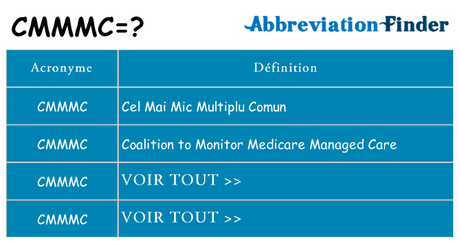 Ce que signifie le sigle pour cmmmc
