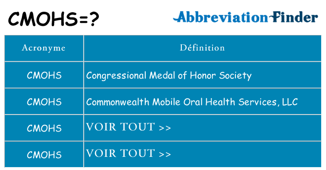 Ce que signifie le sigle pour cmohs