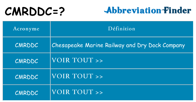 Ce que signifie le sigle pour cmrddc