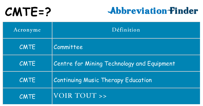 Ce que signifie le sigle pour cmte