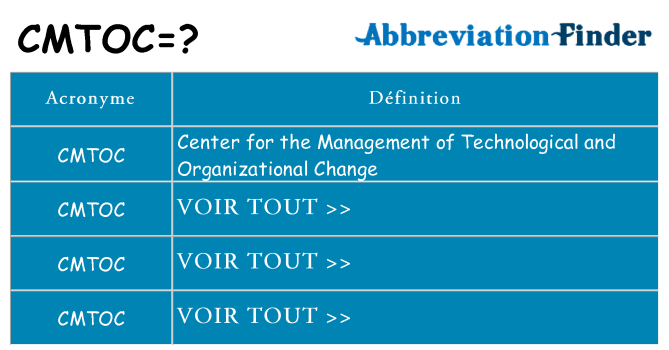 Ce que signifie le sigle pour cmtoc