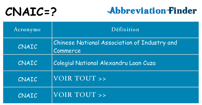 Ce que signifie le sigle pour cnaic