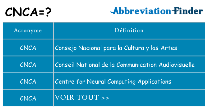 Ce que signifie le sigle pour cnca