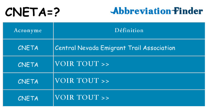 Ce que signifie le sigle pour cneta