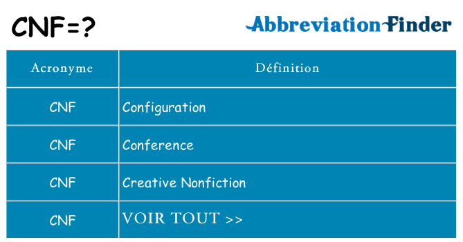 Ce que signifie le sigle pour cnf