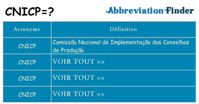 Ce que signifie le sigle pour cnicp