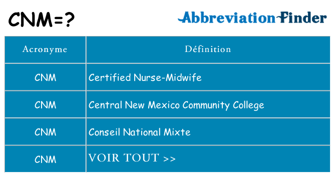 Ce que signifie le sigle pour cnm