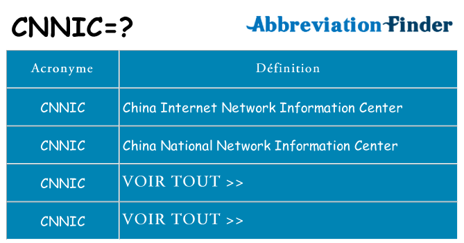 Ce que signifie le sigle pour cnnic