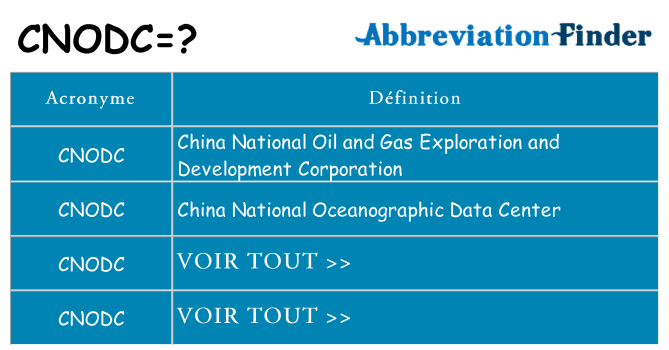 Ce que signifie le sigle pour cnodc