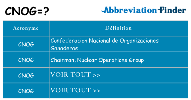 Ce que signifie le sigle pour cnog
