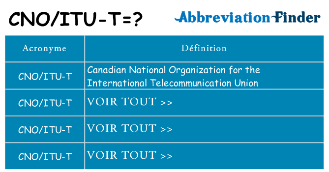 Ce que signifie le sigle pour cnoitu-t