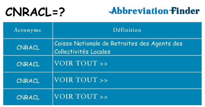 Ce que signifie le sigle pour cnracl