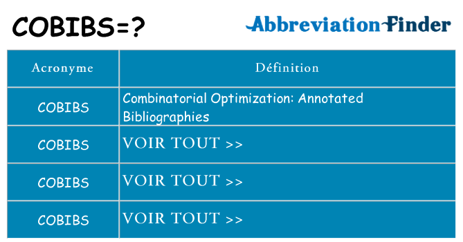 Ce que signifie le sigle pour cobibs