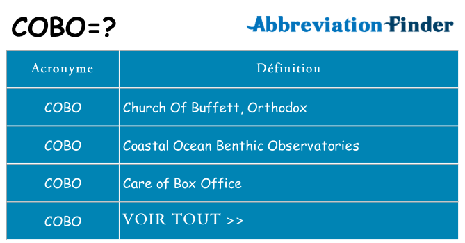 Ce que signifie le sigle pour cobo