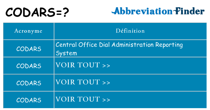 Ce que signifie le sigle pour codars