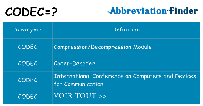 Ce que signifie le sigle pour codec