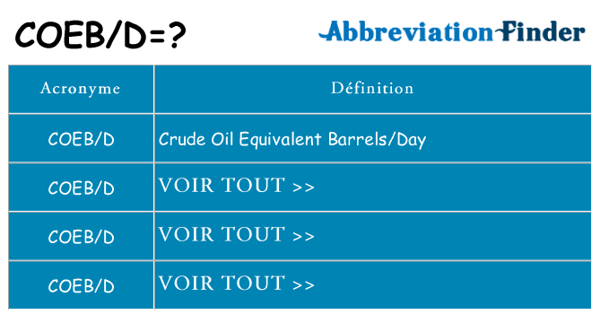 Ce que signifie le sigle pour coebd