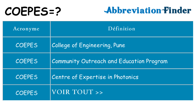 Ce que signifie le sigle pour coepes