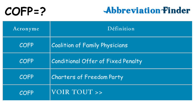Ce que signifie le sigle pour cofp