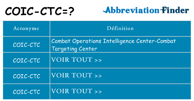 Ce que signifie le sigle pour coic-ctc