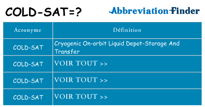 Ce que signifie le sigle pour cold-sat