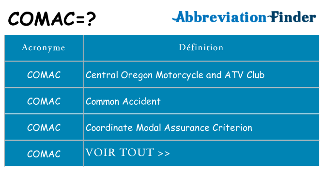 Ce que signifie le sigle pour comac