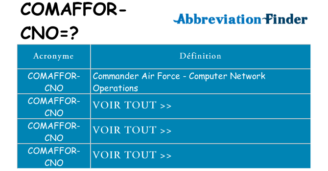 Ce que signifie le sigle pour comaffor-cno