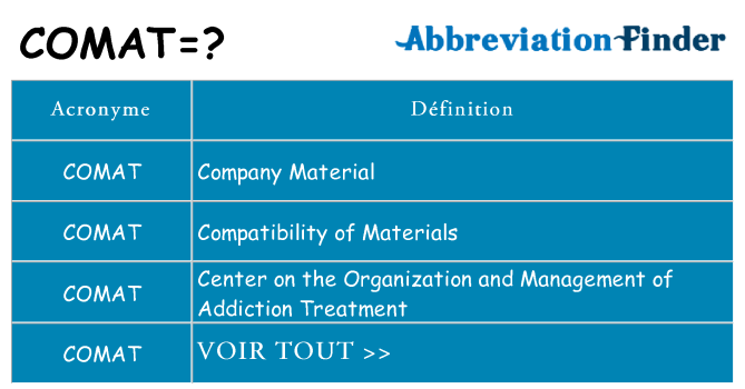 Ce que signifie le sigle pour comat