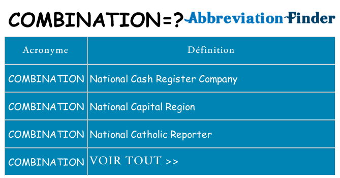 Ce que signifie le sigle pour combination