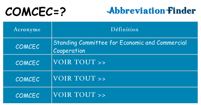 Ce que signifie le sigle pour comcec
