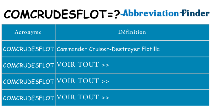 Ce que signifie le sigle pour comcrudesflot