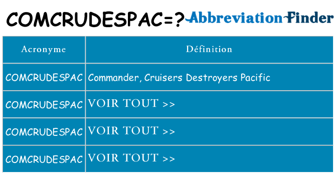 Ce que signifie le sigle pour comcrudespac