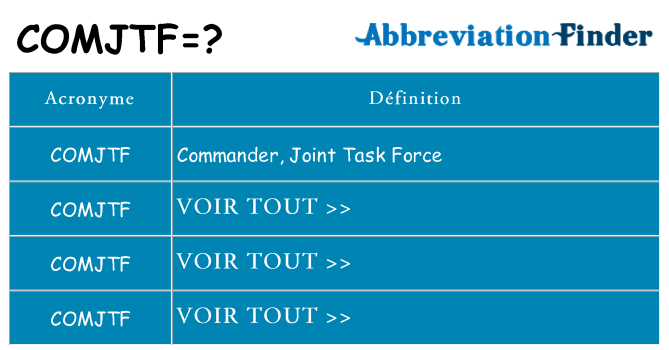 Ce que signifie le sigle pour comjtf