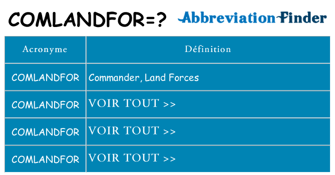 Ce que signifie le sigle pour comlandfor