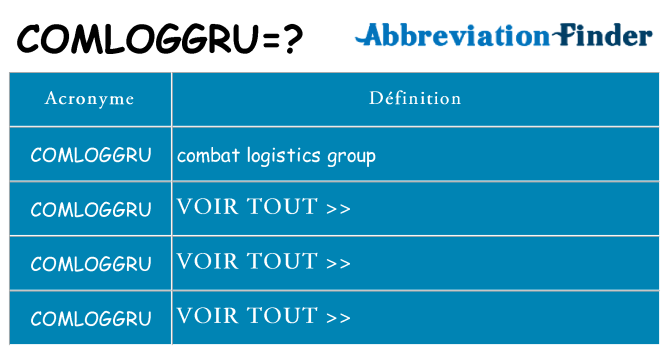 Ce que signifie le sigle pour comloggru