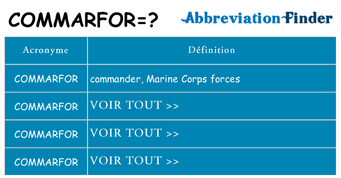 Ce que signifie le sigle pour commarfor