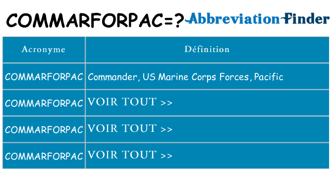 Ce que signifie le sigle pour commarforpac