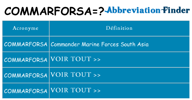 Ce que signifie le sigle pour commarforsa